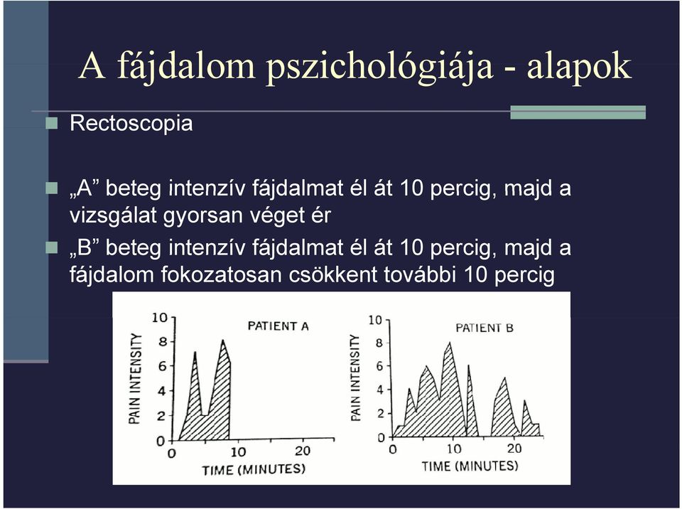 gyorsan véget ér B beteg intenzív fájdalmat él át 10