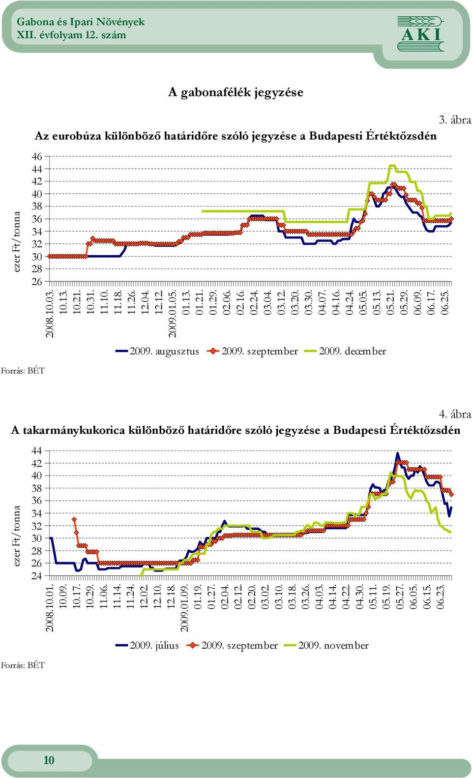 szeptember 2009. december Forrás: BÉT 4. ábra A takarmánykukorica különbözı határidıre szóló jegyzése a Budapesti Értéktızsdén ezer Ft/tonna 44 42 40 38 36 34 32 30 28 26 24 Forrás: BÉT 2008.10.01.