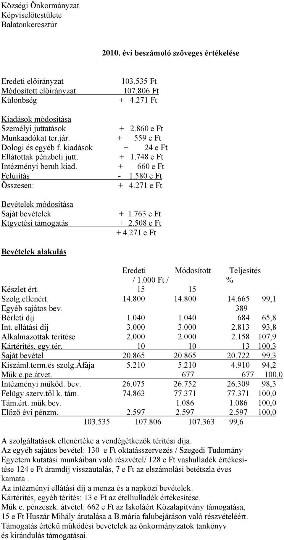 580 e Ft Összesen: + 4.271 e Ft Bevételek módosítása Saját bevételek Ktgvetési támogatás + 1.763 e Ft + 2.508 e Ft + 4.271 e Ft Bevételek alakulás Eredeti Módosított Teljesítés / 1.