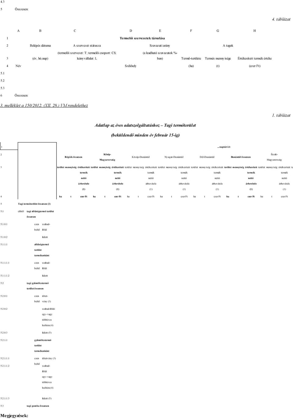 (a leadható szavazatok %- ban) Termő-területe Termés mennyisége Értékesített termék értéke 4 Név Székhely (ha) (t) (ezer Ft) 5.1 5.2 5.3 6 Összesen: 3. melléklet a 150/2012. (XII. 28.