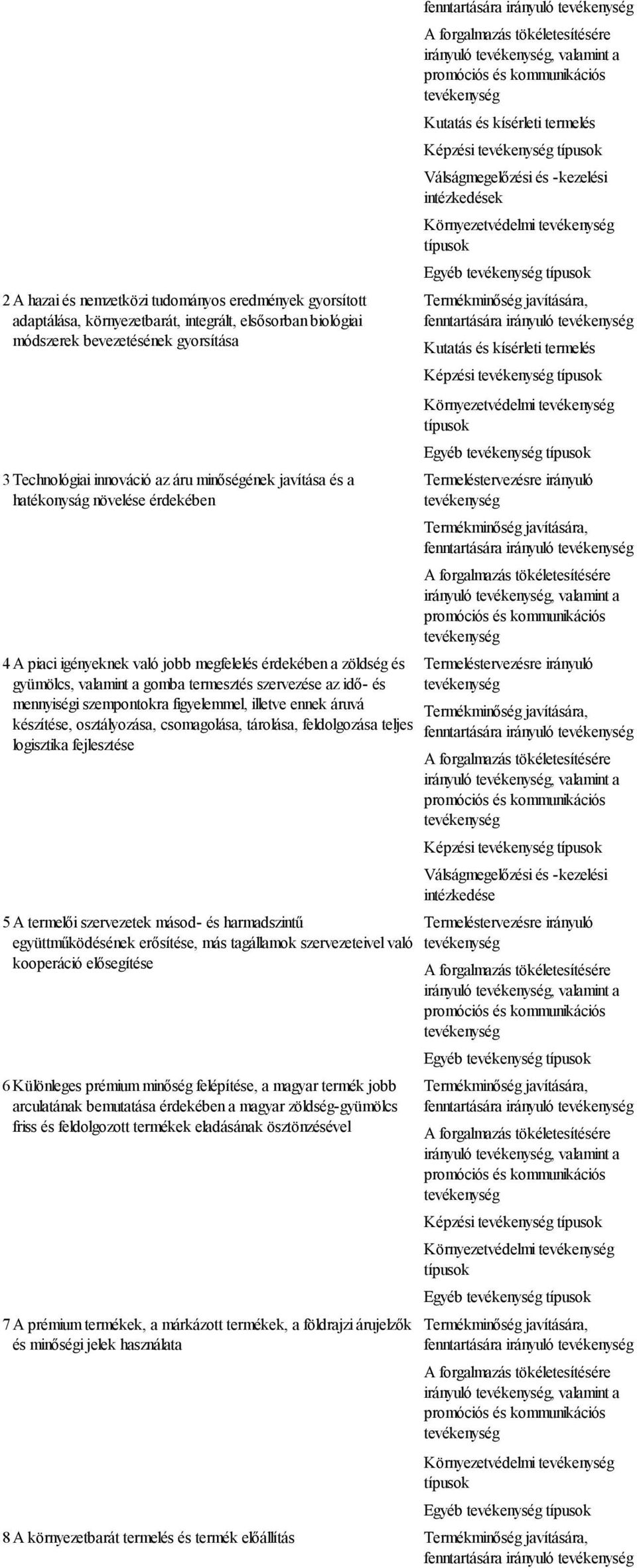 figyelemmel, illetve ennek áruvá készítése, osztályozása, csomagolása, tárolása, feldolgozása teljes logisztika fejlesztése 5 A termelői szervezetek másod- és harmadszintű együttműködésének