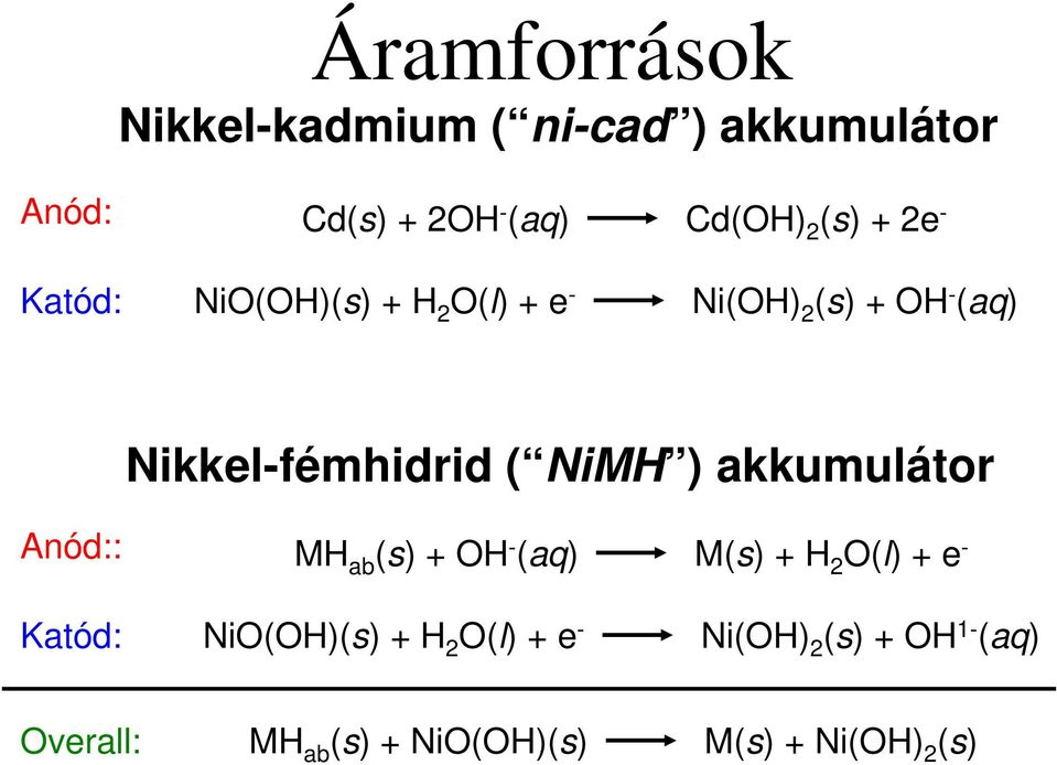 ( NiMH ) akkumulátor Anód:: Katód: MH ab (s) + OH - (aq) NiO(OH)(s) + H 2 O(l) + e - M(s)