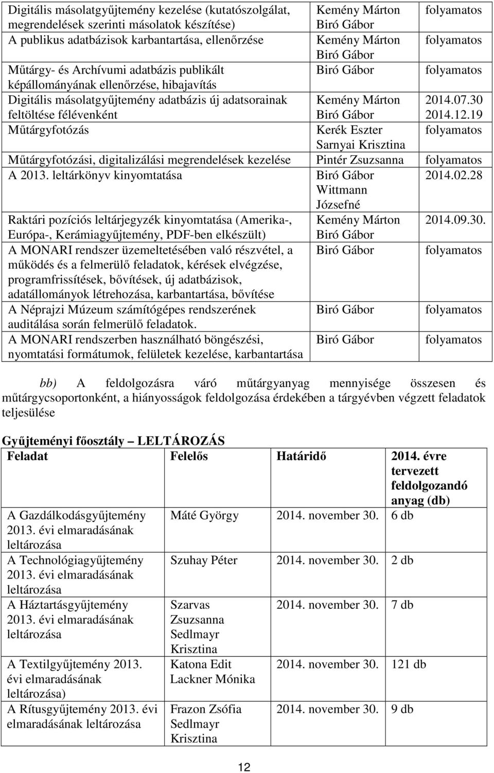 félévenként Kemény Márton Biró Gábor 2014.07.30 2014.12.