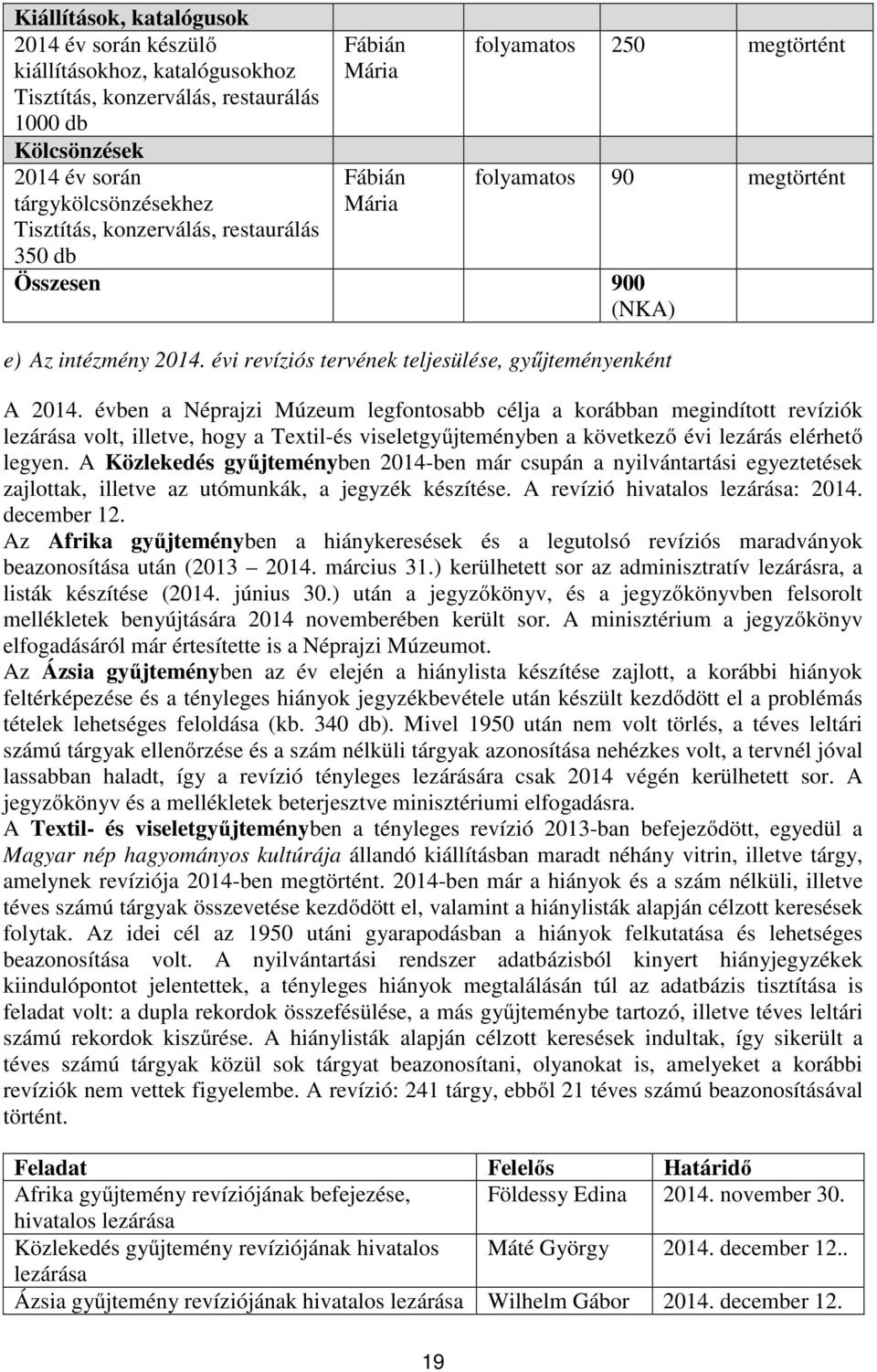 évben a Néprajzi Múzeum legfontosabb célja a korábban megindított revíziók lezárása volt, illetve, hogy a Textil-és viseletgyűjteményben a következő évi lezárás elérhető legyen.