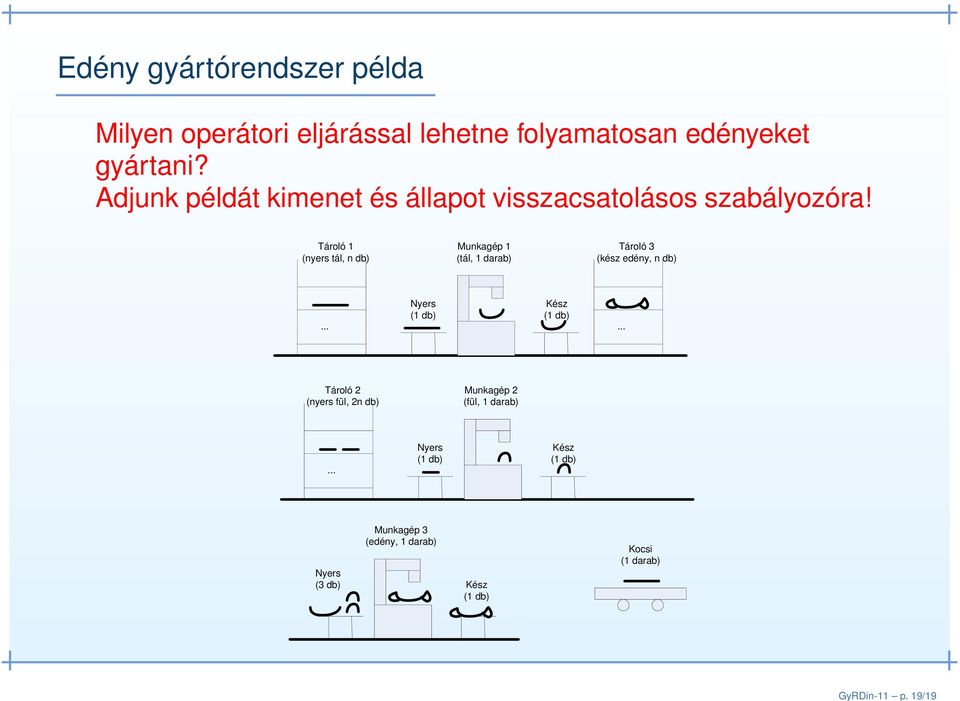 Adjunk példát kimenet és állapot visszacsatolásos szabályozóra!