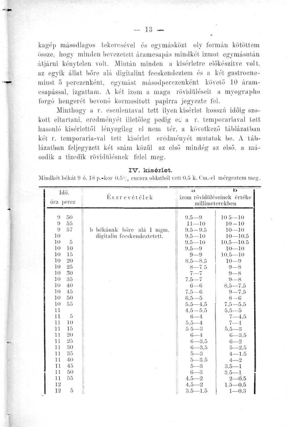 A két izom a maga rövidüléseit a myograpbe forgó hengerét bevonó kormositott papírra jegyezte fel. Minthogy a r.