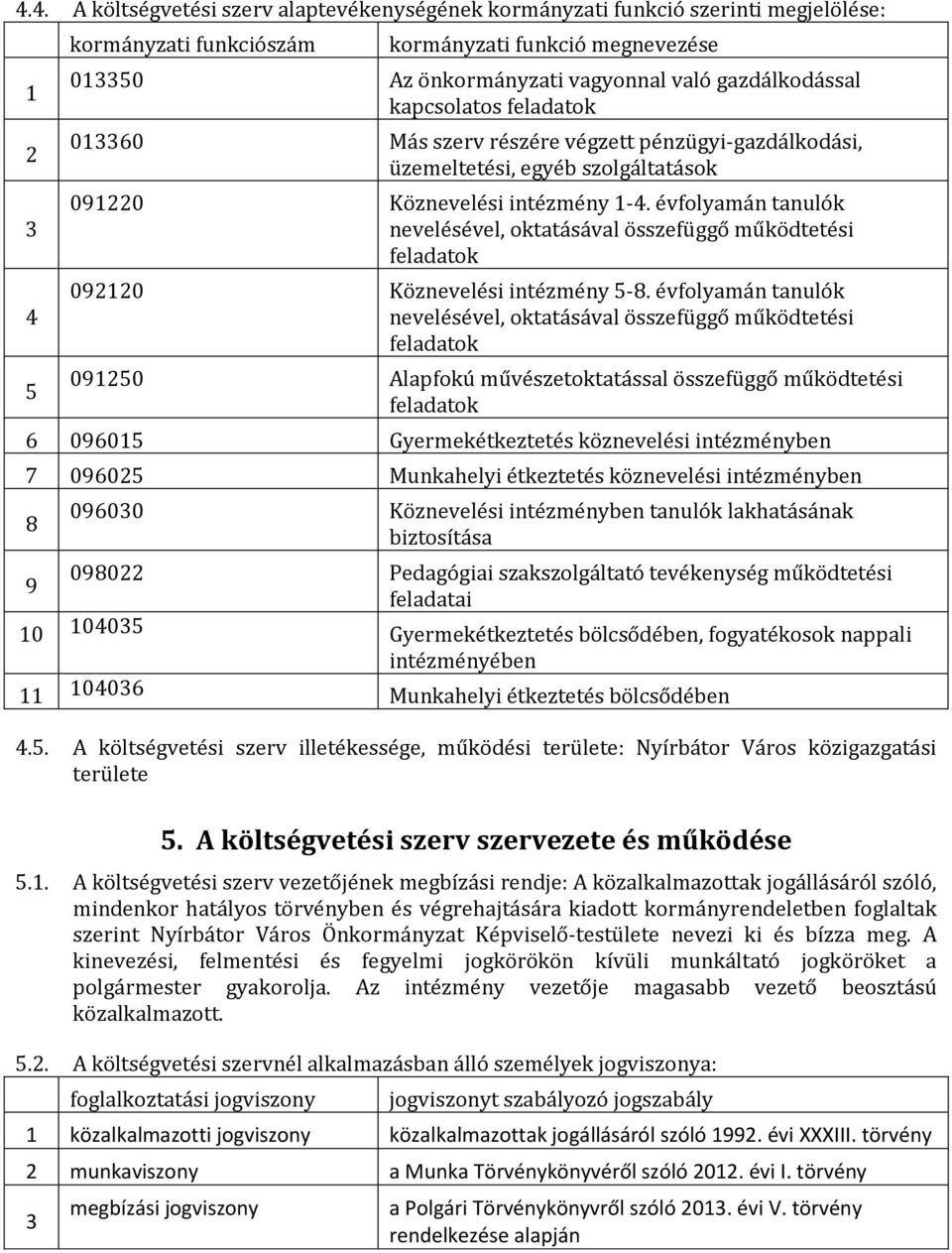 évfolyamán tanulók nevelésével, oktatásával összefüggő működtetési feladatok 092120 Köznevelési intézmény 5-8.