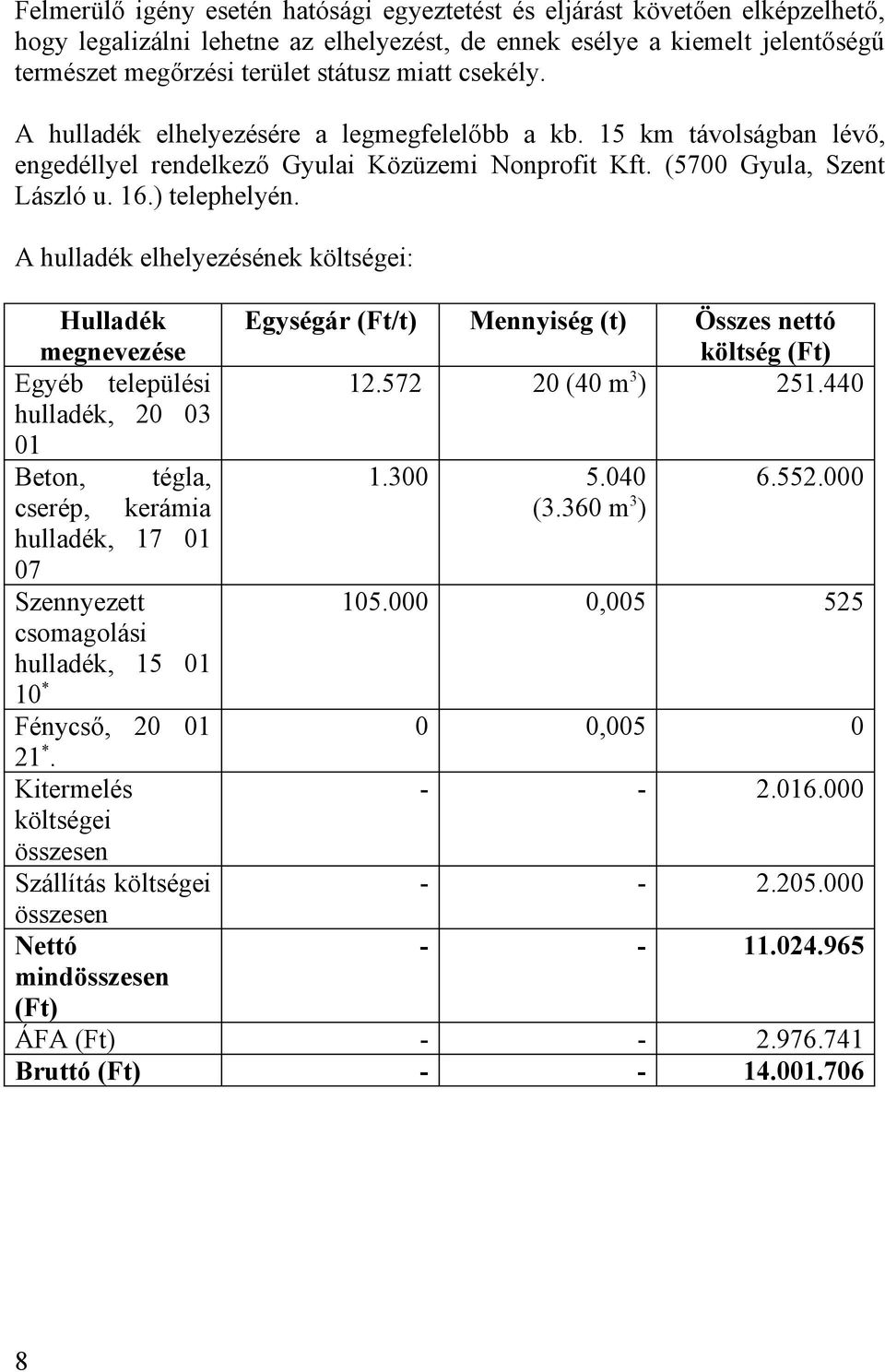 A hulladék elhelyezésének költségei: Hulladék megnevezése Egyéb települési hulladék, 20 03 01 Beton, tégla, cserép, kerámia hulladék, 17 01 07 Szennyezett csomagolási hulladék, 15 01 10* Fénycső, 20