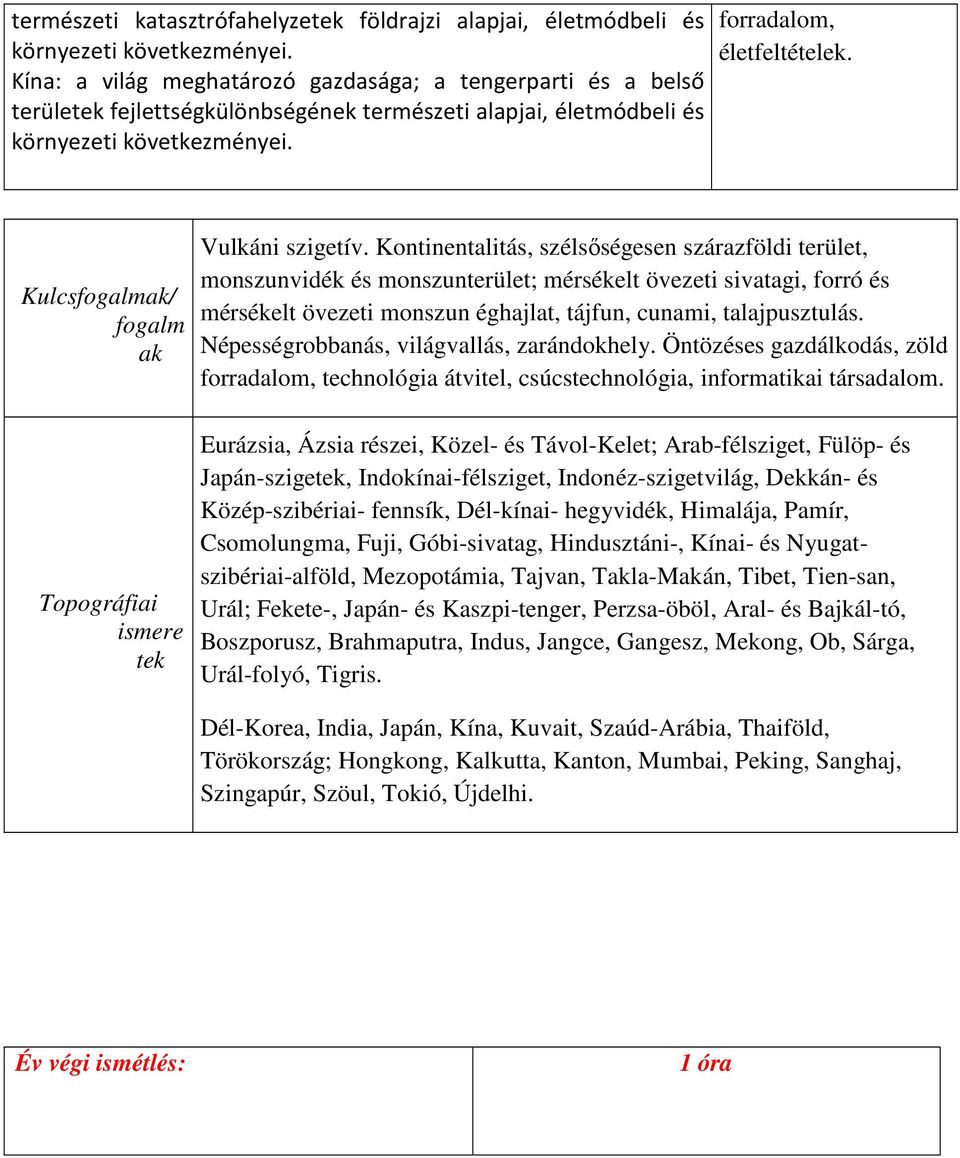 Kulcsfogalmak/ fogalm ak Topográfiai ismere tek Vulkáni szigetív.