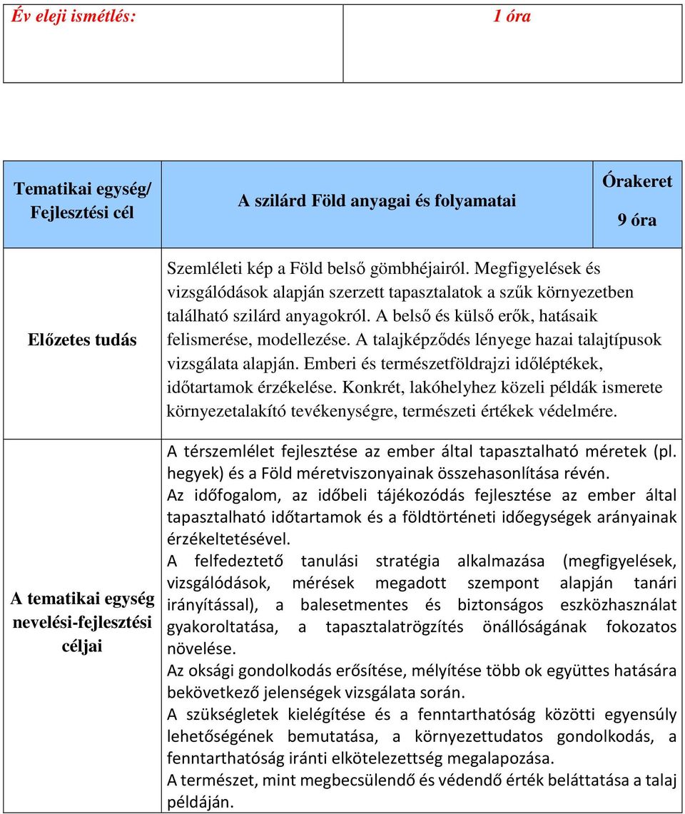 A talajképződés lényege hazai talajtípusok vizsgálata alapján. Emberi és természetföldrajzi időléptékek, időtartamok érzékelése.