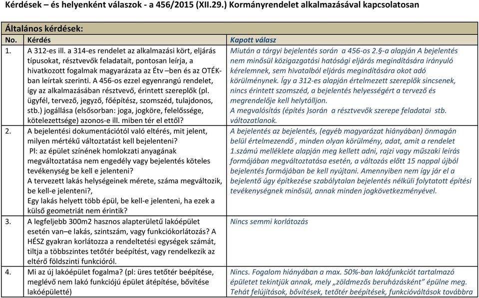 A 456-os ezzel egyenrangú rendelet, így az alkalmazásában résztvevő, érintett szereplők (pl. ügyfél, tervező, jegyző, főépítész, szomszéd, tulajdonos, stb.