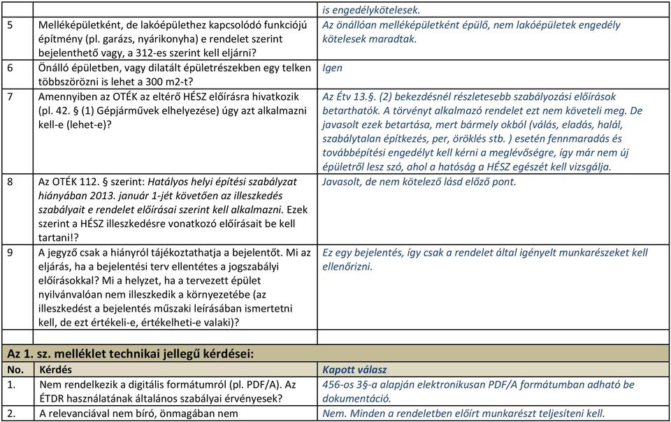 (1) Gépjárművek elhelyezése) úgy azt alkalmazni kell-e (lehet-e)? 8 Az OTÉK 112. szerint: Hatályos helyi építési szabályzat hiányában 2013.