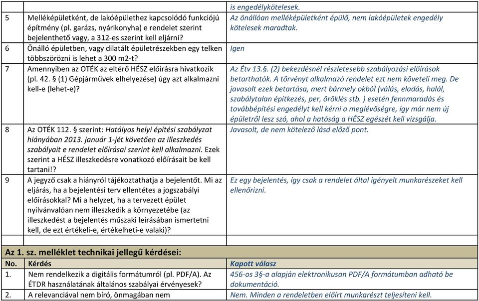 (1) Gépjárművek elhelyezése) úgy azt alkalmazni kell-e (lehet-e)? 8 Az OTÉK 112. szerint: Hatályos helyi építési szabályzat hiányában 2013.