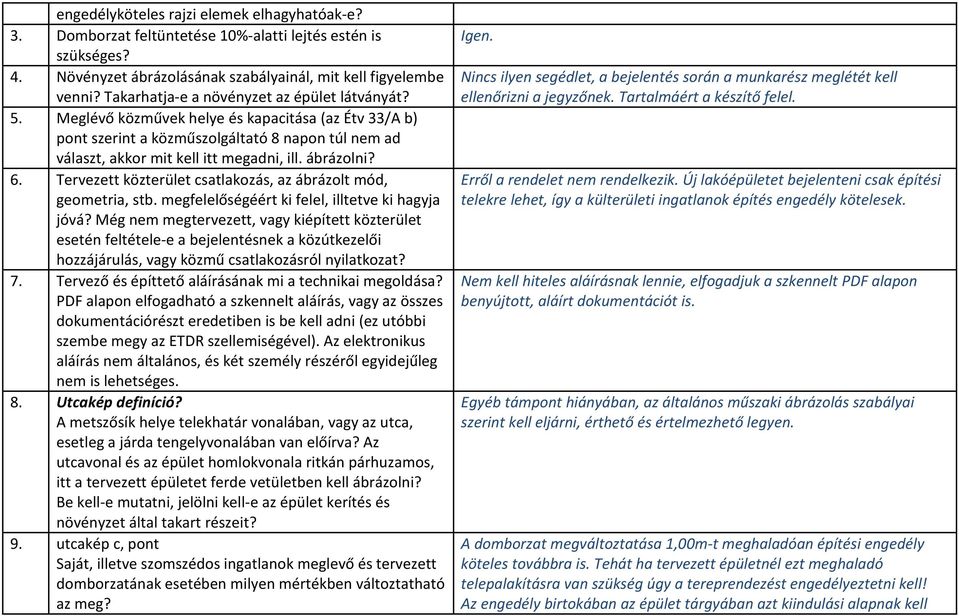 ábrázolni? 6. Tervezett közterület csatlakozás, az ábrázolt mód, geometria, stb. megfelelőségéért ki felel, illtetve ki hagyja jóvá?