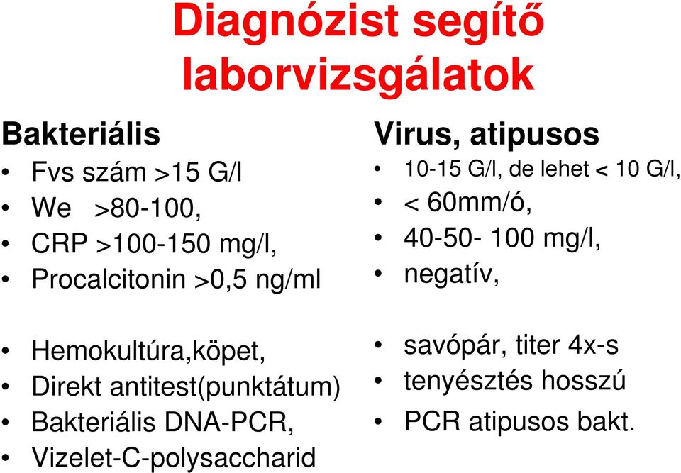 Bakteriális DNA-PCR, Vizelet-C-polysaccharid Virus, atipusos 10-15 G/l, de lehet < 10