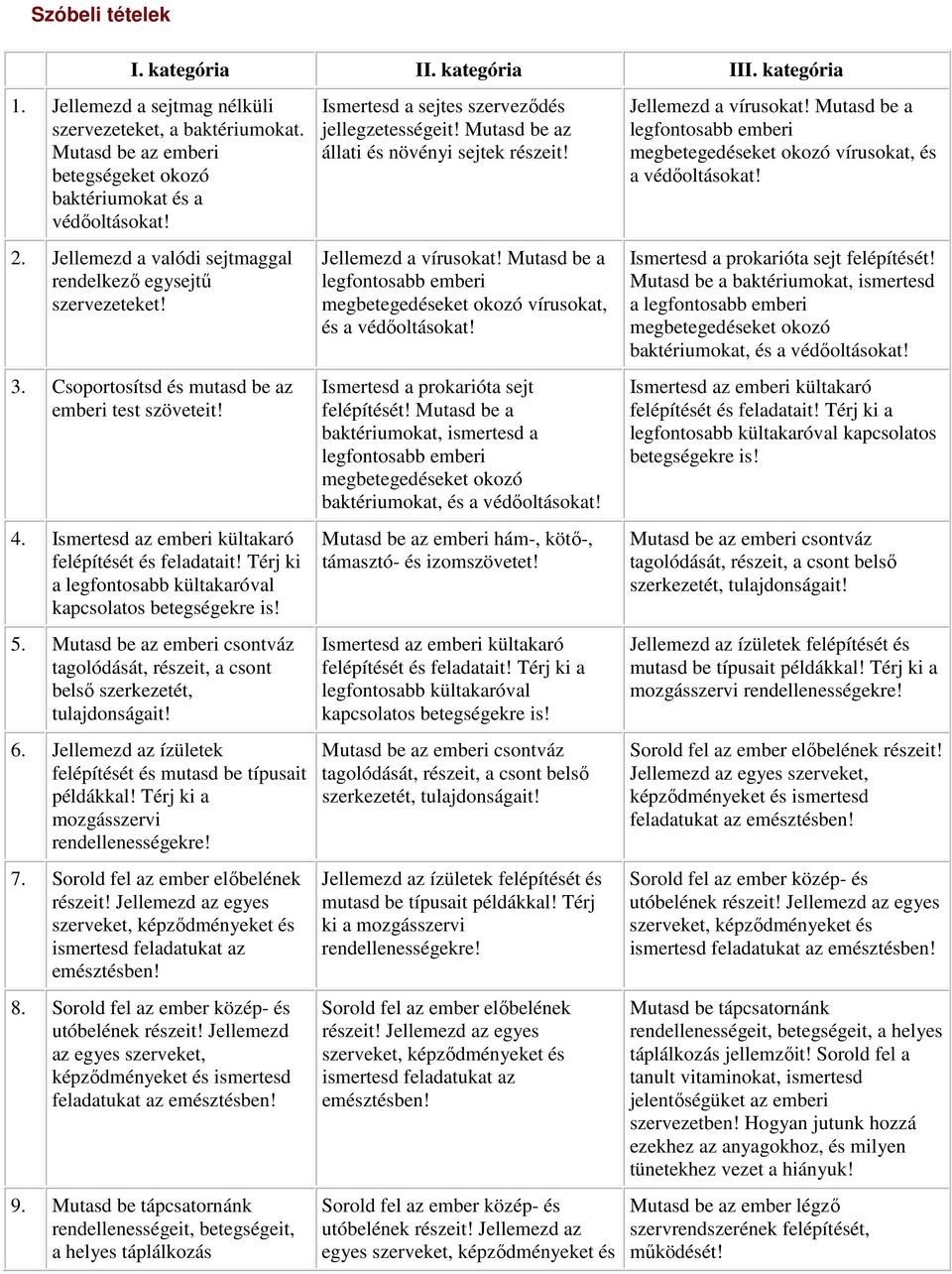 Térj ki a legfontosabb kültakaróval kapcsolatos betegségekre is! 5. Mutasd be az emberi csontváz tagolódását, részeit, a csont belső szerkezetét, tulajdonságait! 6.