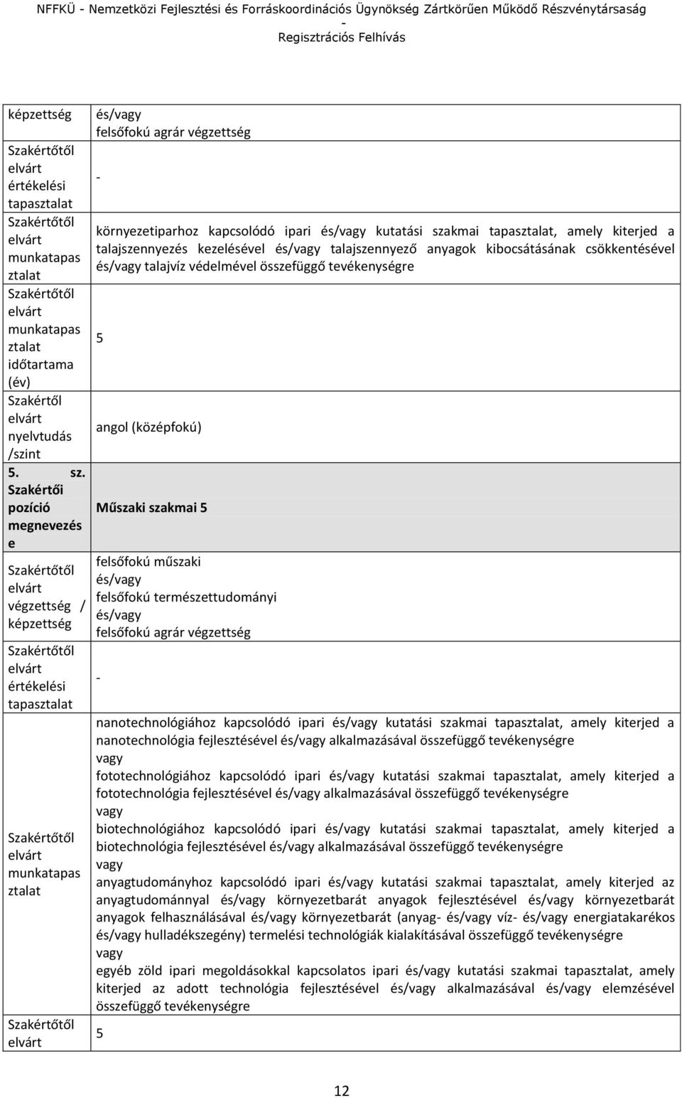 Szakértői pozíció megnevezés e Szakértőtől elvárt végzettség / képzettség Szakértőtől elvárt értékelési tapasztalat Szakértőtől elvárt munkatapas ztalat Szakértőtől elvárt és/vagy felsőfokú agrár