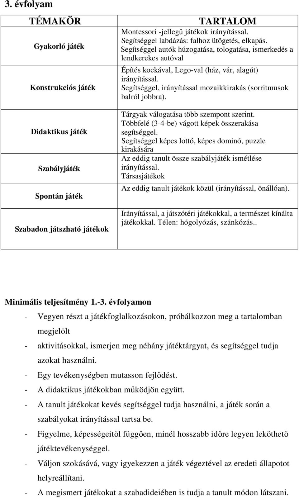 Segítséggel, irányítással mozaikkirakás (sorritmusok balról jobbra). Tárgyak válogatása több szempont szerint. Többfelé (3-4-be) vágott képek összerakása segítséggel.