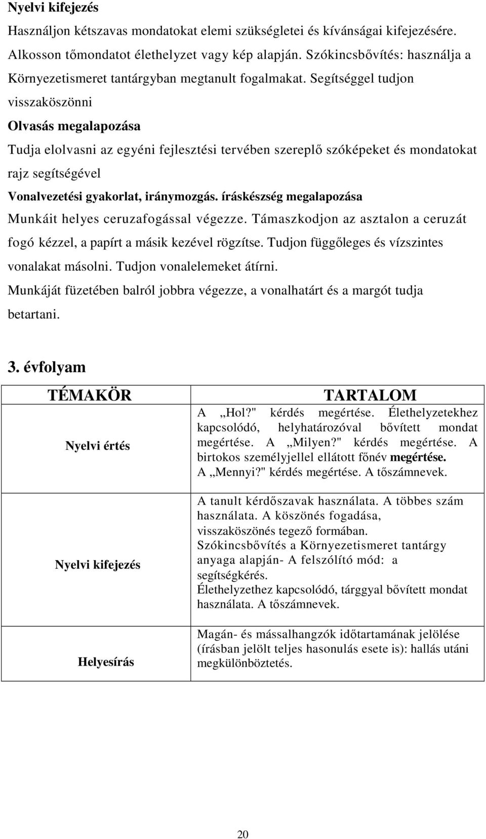 Segítséggel tudjon visszaköszönni Olvasás megalapozása Tudja elolvasni az egyéni fejlesztési tervében szereplı szóképeket és mondatokat rajz segítségével Vonalvezetési gyakorlat, iránymozgás.