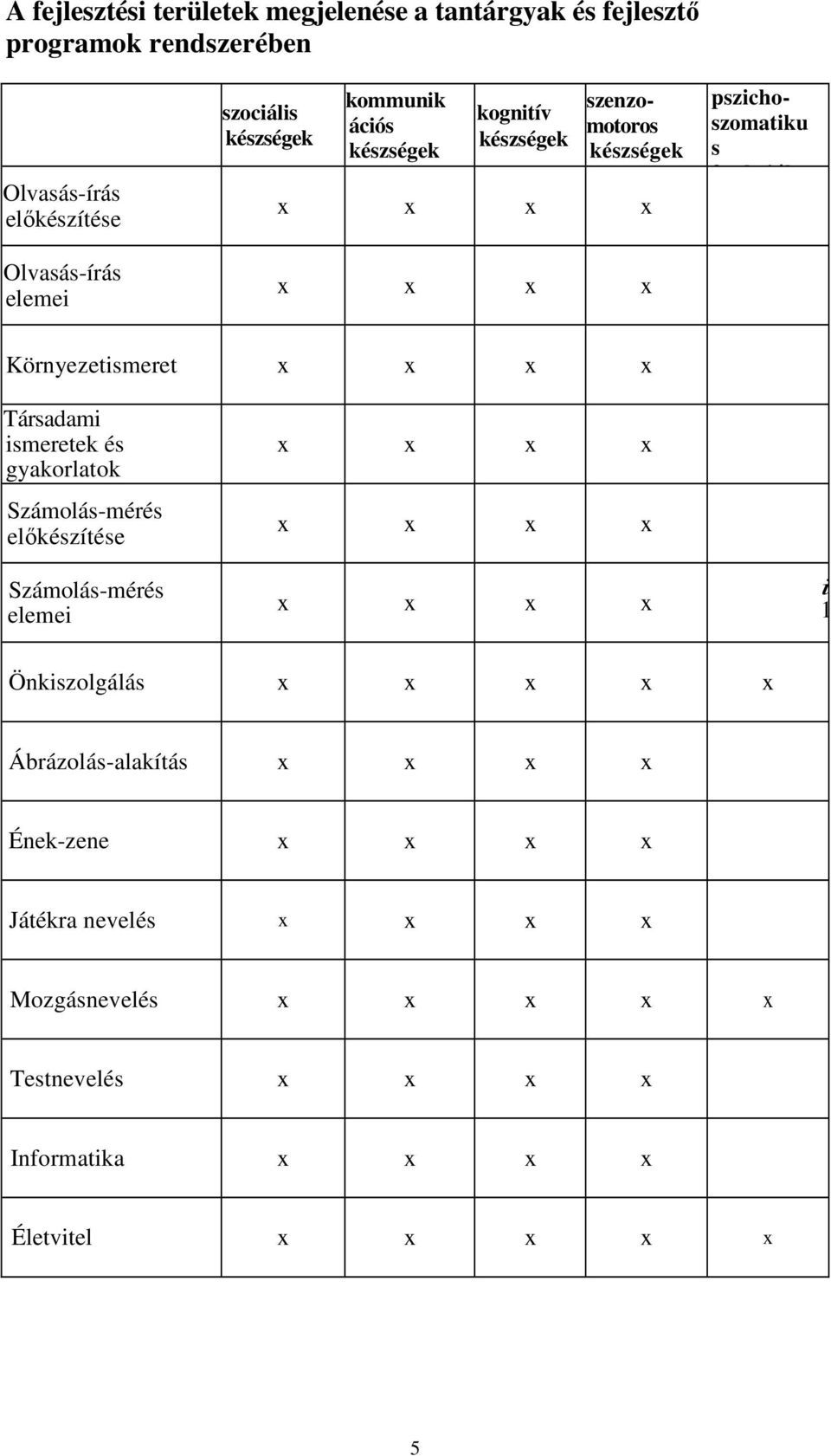 x Társadami ismeretek és gyakorlatok Számolás-mérés elıkészítése Számolás-mérés elemei x x x x x x x x x x x x i 1 Önkiszolgálás x x x x x