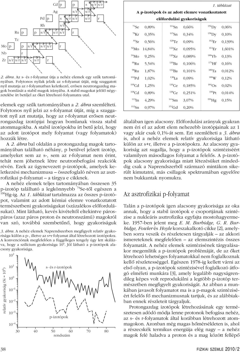 s/r r s/r s/r s/r s s/r s/r s/r r r 84 Sr 0,56% 120 Te 0,09% 162 Er 0,139% 92 Mo 14,84% 124 Xe 0,095% 164 Er 1,601% 94 Mo 9,25% 126 Xe 0,089% 186 Yb 0,13% 96 Ru 5,54% 130 Ba 0,106% 174 Hf 0,16% 98 Ru