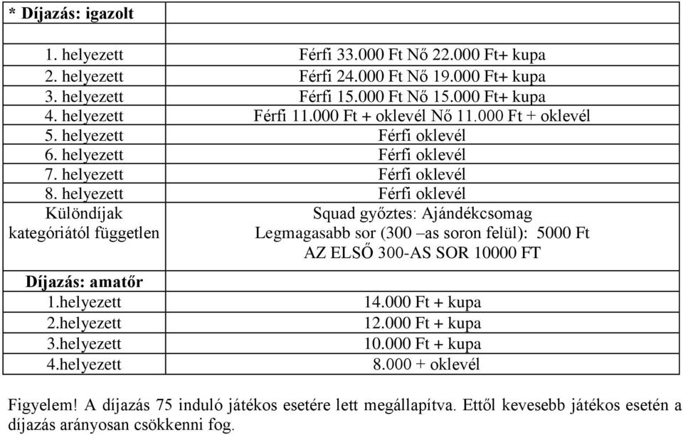 helyezett Férfi oklevél Különdíjak kategóriától független Díjazás: amatőr 1.helyezett 2.helyezett 3.helyezett 4.