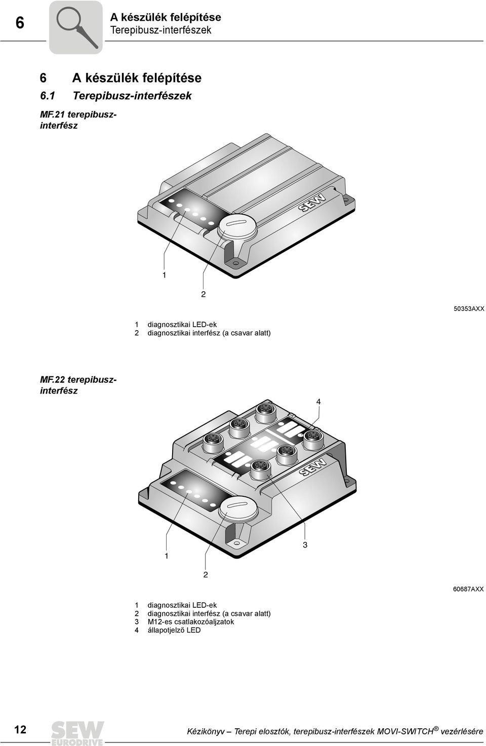 terepibuszinterfész 4 1 3 60687AXX 1 diagnosztikai LED-ek diagnosztikai interfész (a csavar alatt) 3