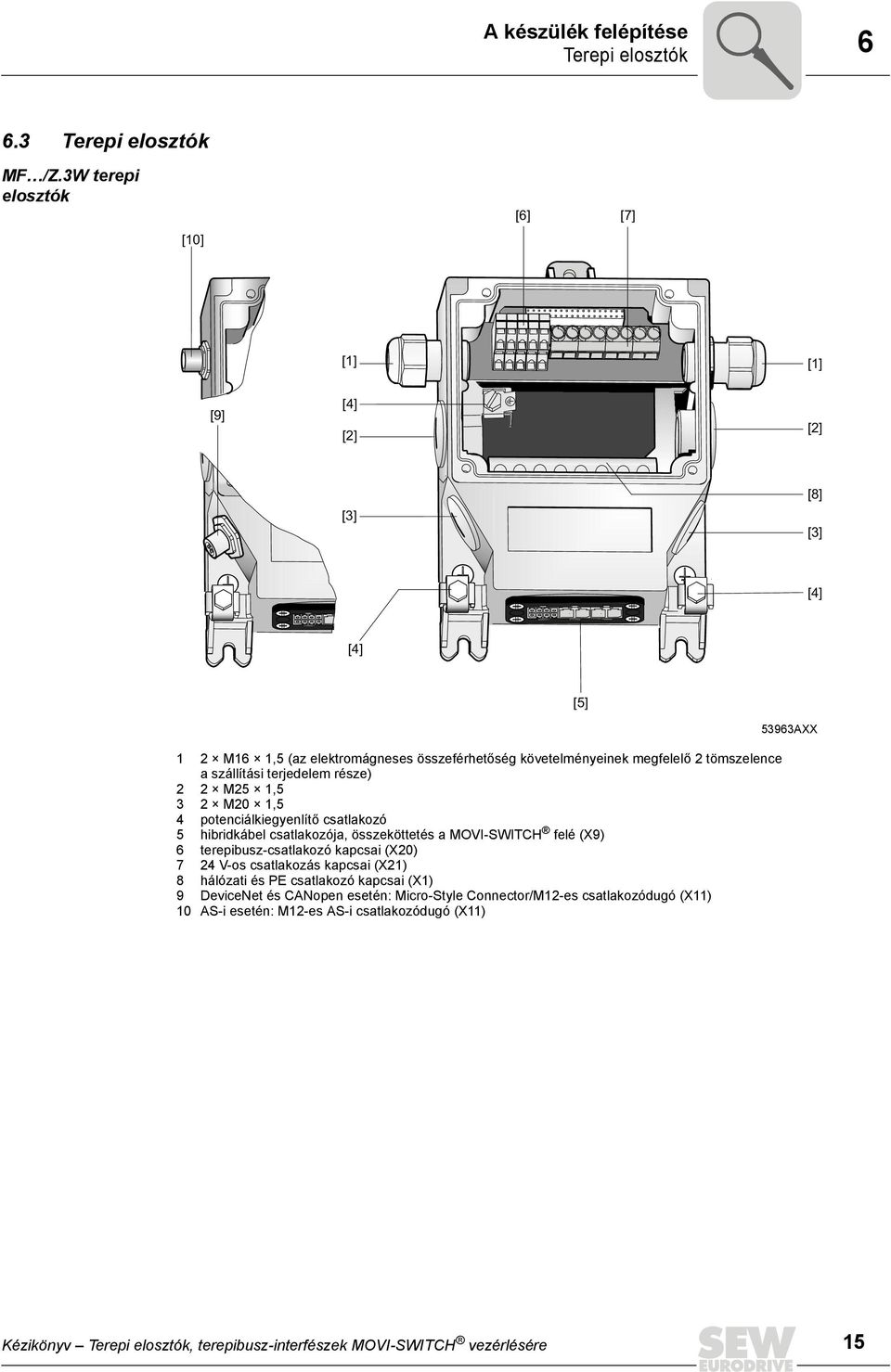 terjedelem része) M5 1,5 3 M0 1,5 4 potenciálkiegyenlítő csatlakozó 5 hibridkábel csatlakozója, összeköttetés a MOVI-SWITCH felé (X9) 6 terepibusz-csatlakozó kapcsai (X0) 7 4