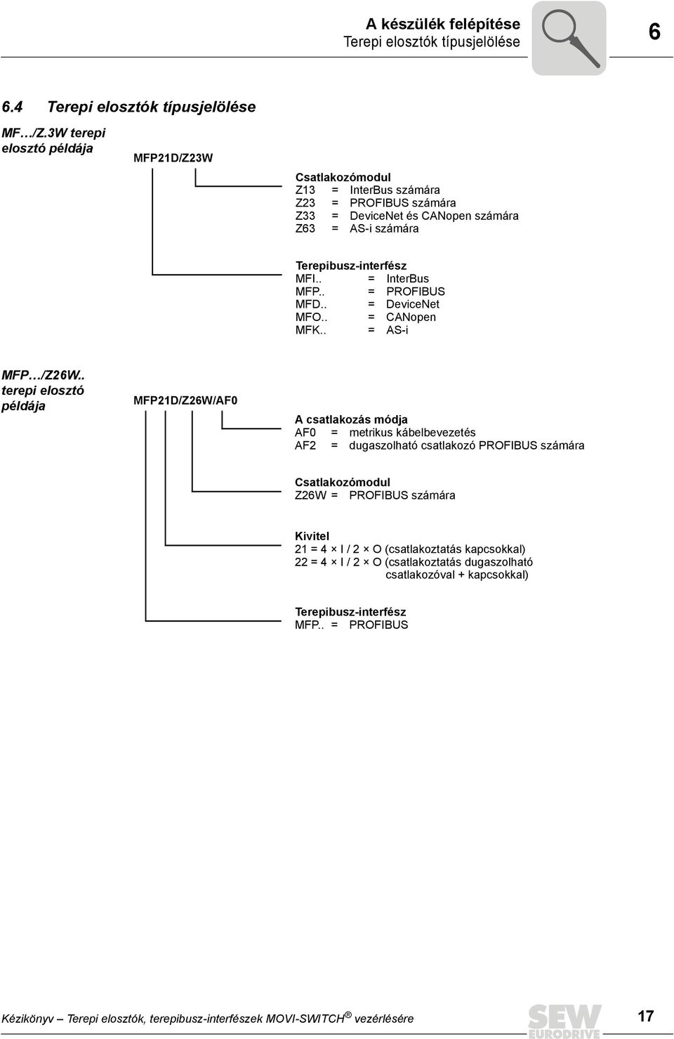 . = InterBus MFP.. = PROFIBUS MFD.. = DeviceNet MFO.. = CANopen MFK.. = AS-i MFP /Z6W.