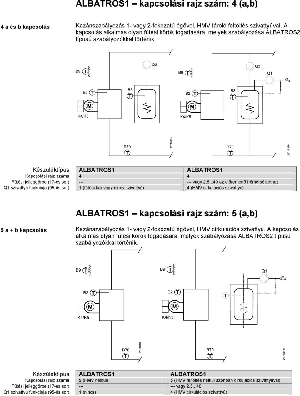 2371S17a 2371S17b Készüléktípus ALBATROS1 ALBATROS1 Kapcsolási rajz száma 4 4 Fűtési jelleggörbe (17-es sor) --- --- vagy 2.5.