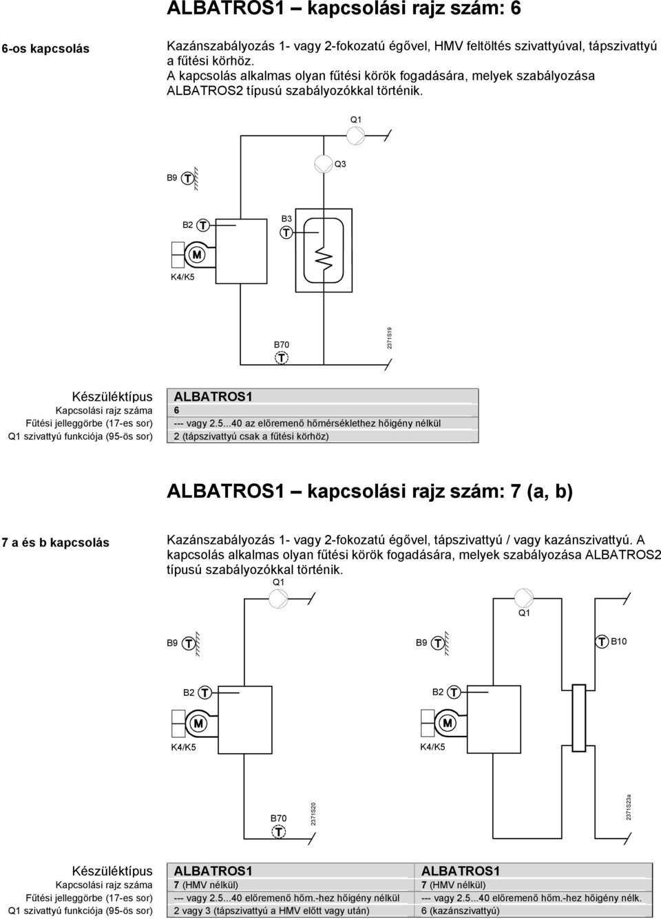 2371S19 Készüléktípus ALBATROS1 Kapcsolási rajz száma 6 Fűtési jelleggörbe (17-es sor) --- vagy 2.5.