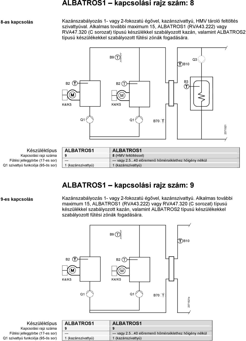 B10 2371S21 Készüléktípus ALBATROS1 ALBATROS1 Kapcsolási rajz száma 9 8 (HV feltöltéssel) Fűtési jelleggörbe (17-es sor) --- --- vagy 2.5.