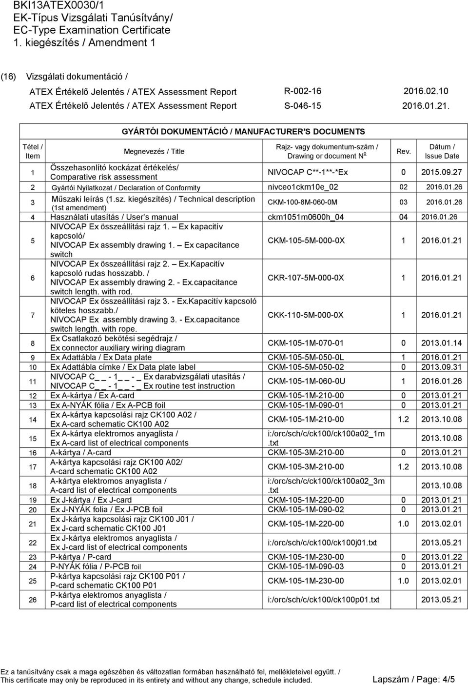 Dátum / Issue Date 1 Összehasonlító kockázat értékelés/ Comparative risk assessment NIVOCAP C**-1**-*Ex 0 2015.09.27 2 Gyártói Nyilatkozat / Declaration of Conformity nivceo1ckm10e_02 02 2016.01.26 3 Műszaki leírás (1.