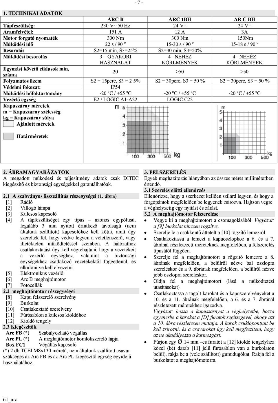 90 o Besorolás S2=15 min, S3=25% S2=30 min, S3=50% Működési besorolás 3 GYAKORI HASZNÁLAT 4 NEHÉZ KÖRLMÉNYEK 4 NEHÉZ KÖRLMÉNYEK Egymást követő ciklusok min.