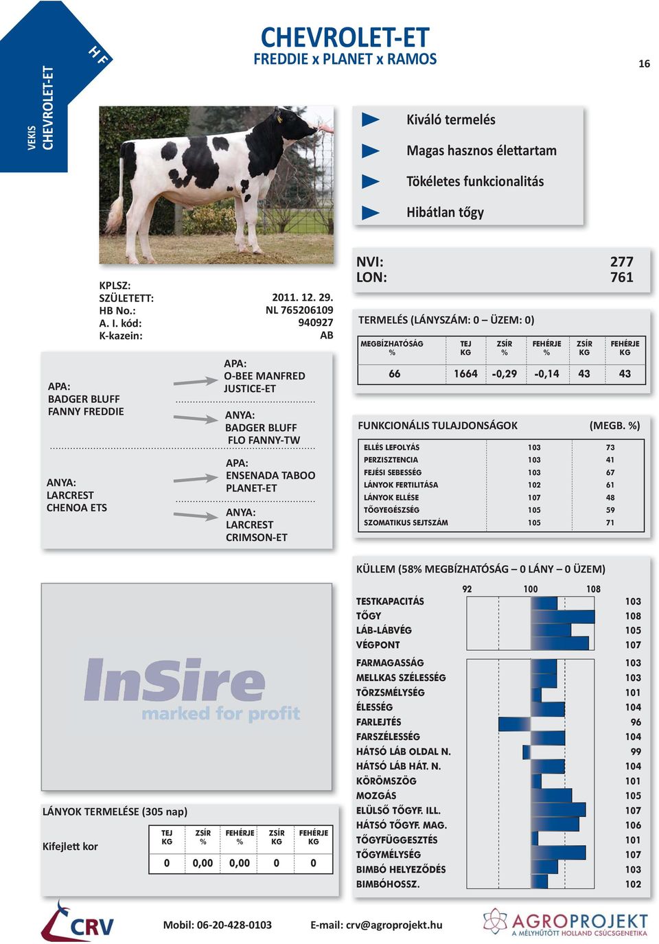 NL 765206 940927 AB O-BEE MANFRED JUSTICE-ET BADGER BLUFF FLO FANNY-TW ENSENADA TABOO PLANET-ET LARCREST CRIMSON-ET TERMELÉS