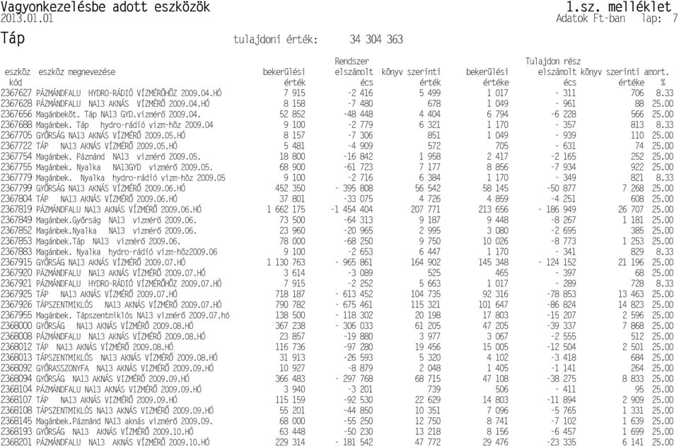 PÁZMÁNDFALU NA13 AKNÁS VÍZMÉR P2368104 PÁZMÁNDFALU NA13 AKNÁS VIZMÉR PÁZMÁNDFALU HYDRO-RÁDIÓ VÍZMÉR P2367627 PÁZMÁNDFALU NA13 AKNÁS VÍZMÉR P2367628 PÁZMÁNDFALU NA13 AKNÁS VÍZMÉR P2367920 PÁZMÁNDFALU