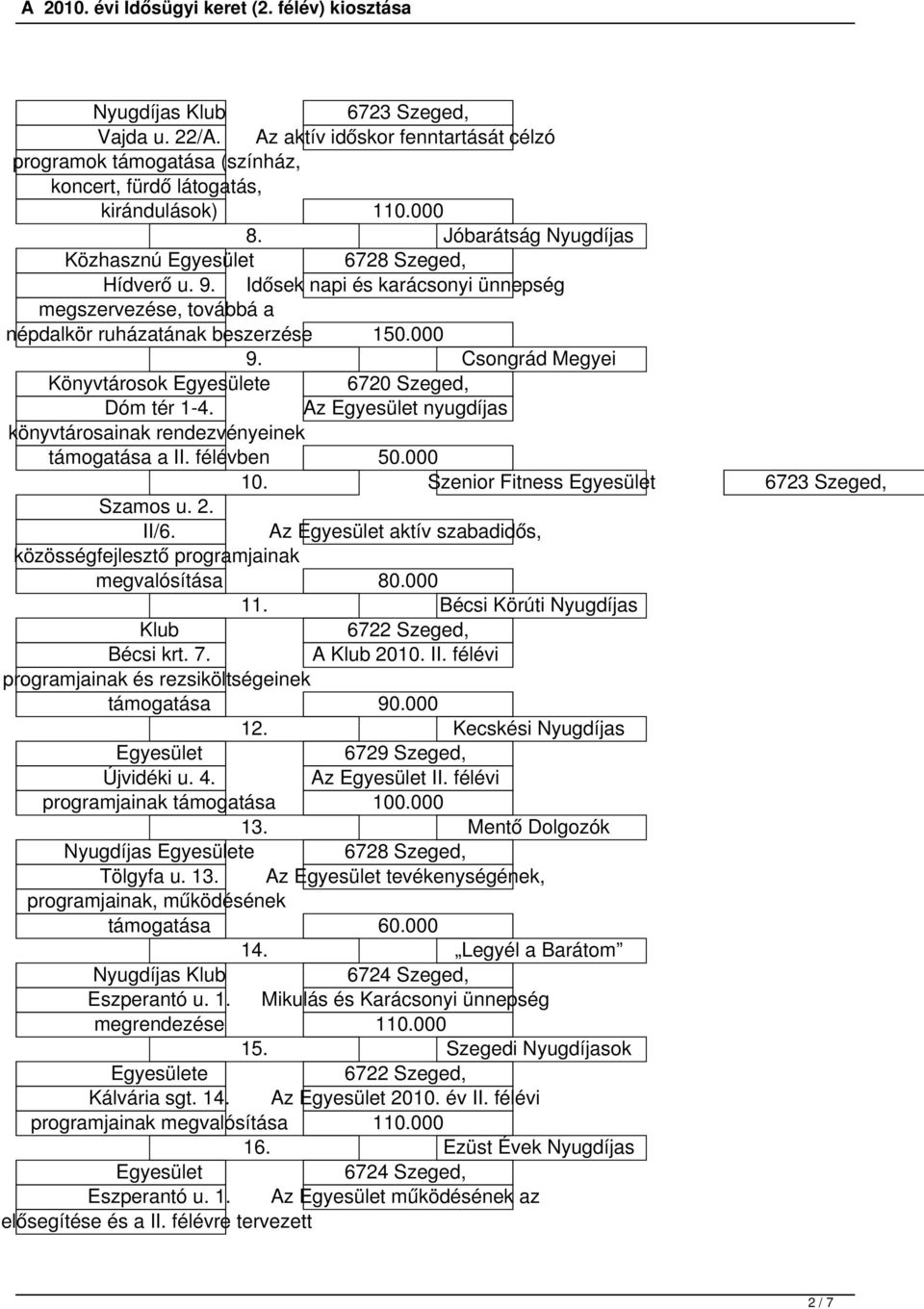 Csongrád Megyei Könyvtárosok Egyesülete 6720 Szeged, Dóm tér 1-4. Az Egyesület nyugdíjas könyvtárosainak rendezvényeinek támogatása a II. félévben 50.000 10.