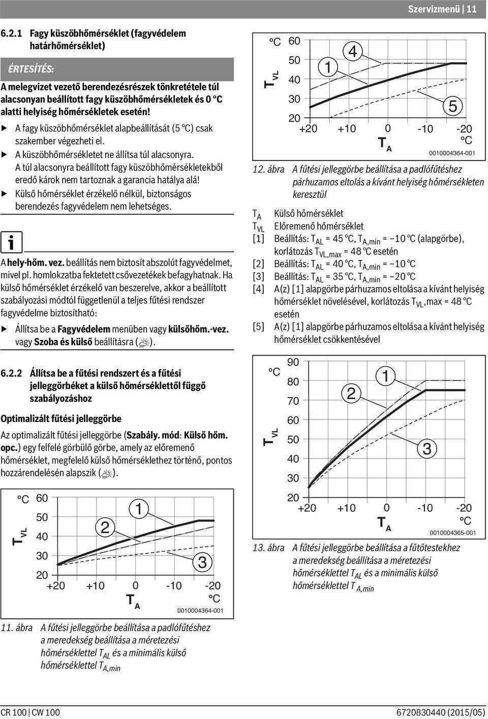 hőmérsékletek esetén! A fagy küszöbhőmérséklet alapbeállítását (5 C) csak szakember végezheti el. A küszöbhőmérsékletet ne állítsa túl alacsonyra.