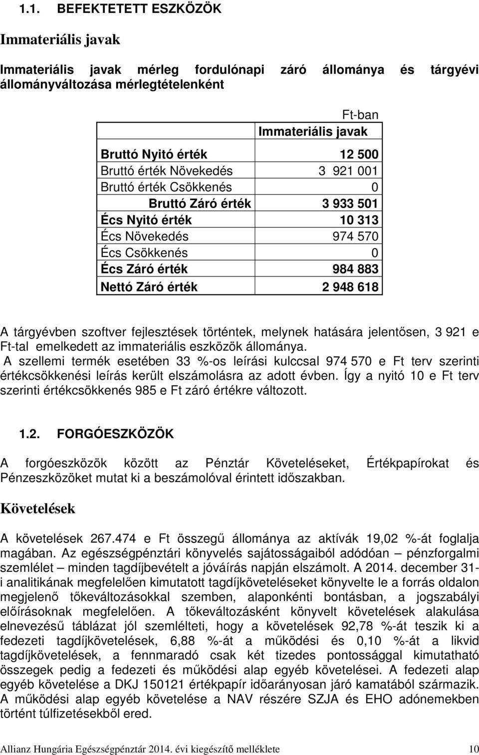 tárgyévben szoftver fejlesztések történtek, melynek hatására jelentősen, 3 921 e Ft-tal emelkedett az immateriális eszközök állománya.