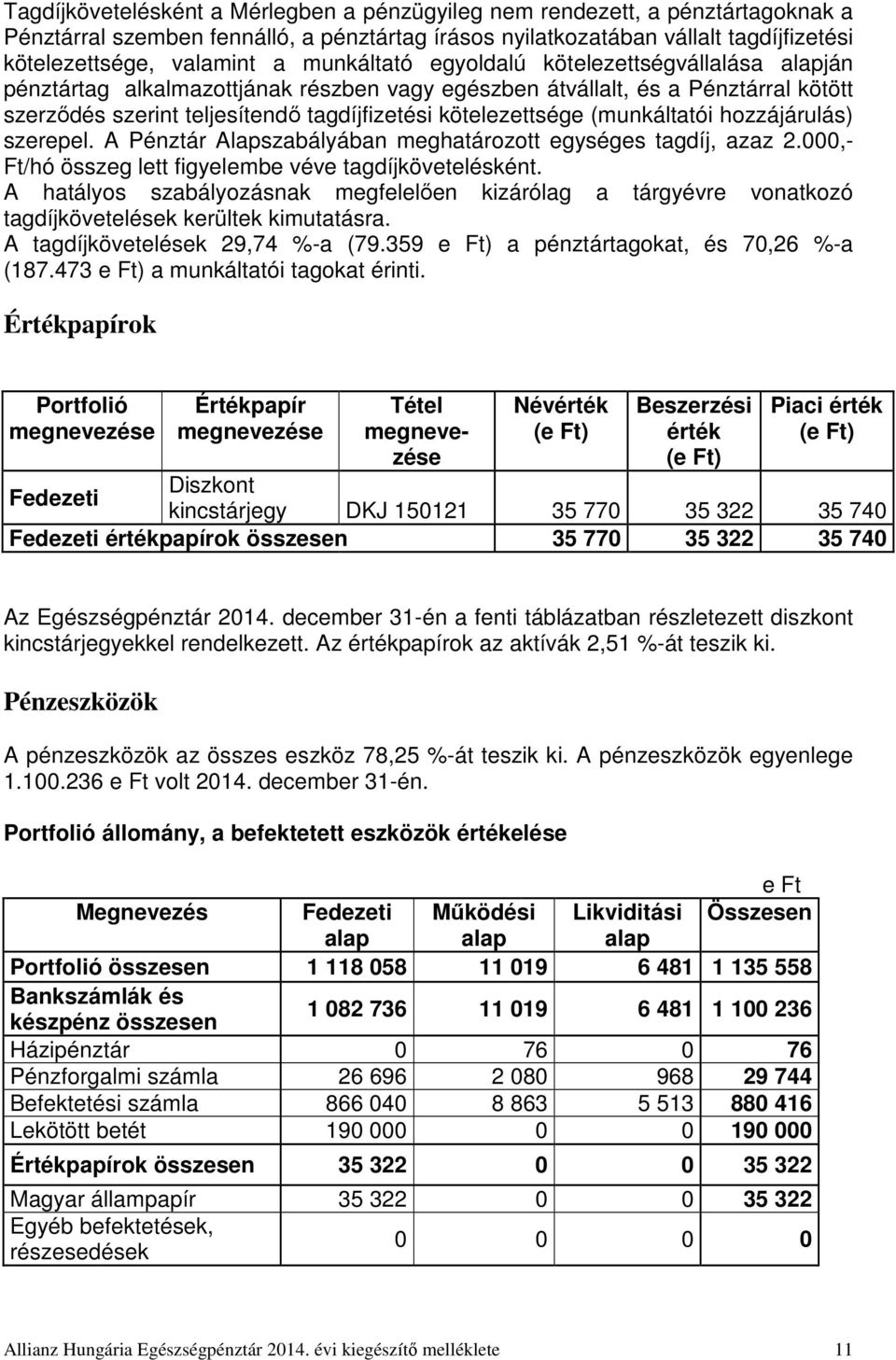 (munkáltatói hozzájárulás) szerepel. A Pénztár Alapszabályában meghatározott egységes tagdíj, azaz 2.000,- Ft/hó összeg lett figyelembe véve tagdíjkövetelésként.