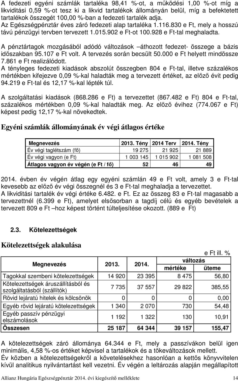 A pénztártagok mozgásából adódó változások áthozott fedezet- összege a bázis időszakban 95.107 e Ft volt. A tervezés során becsült 50.000 e Ft helyett mindössze 7.861 e Ft realizálódott.