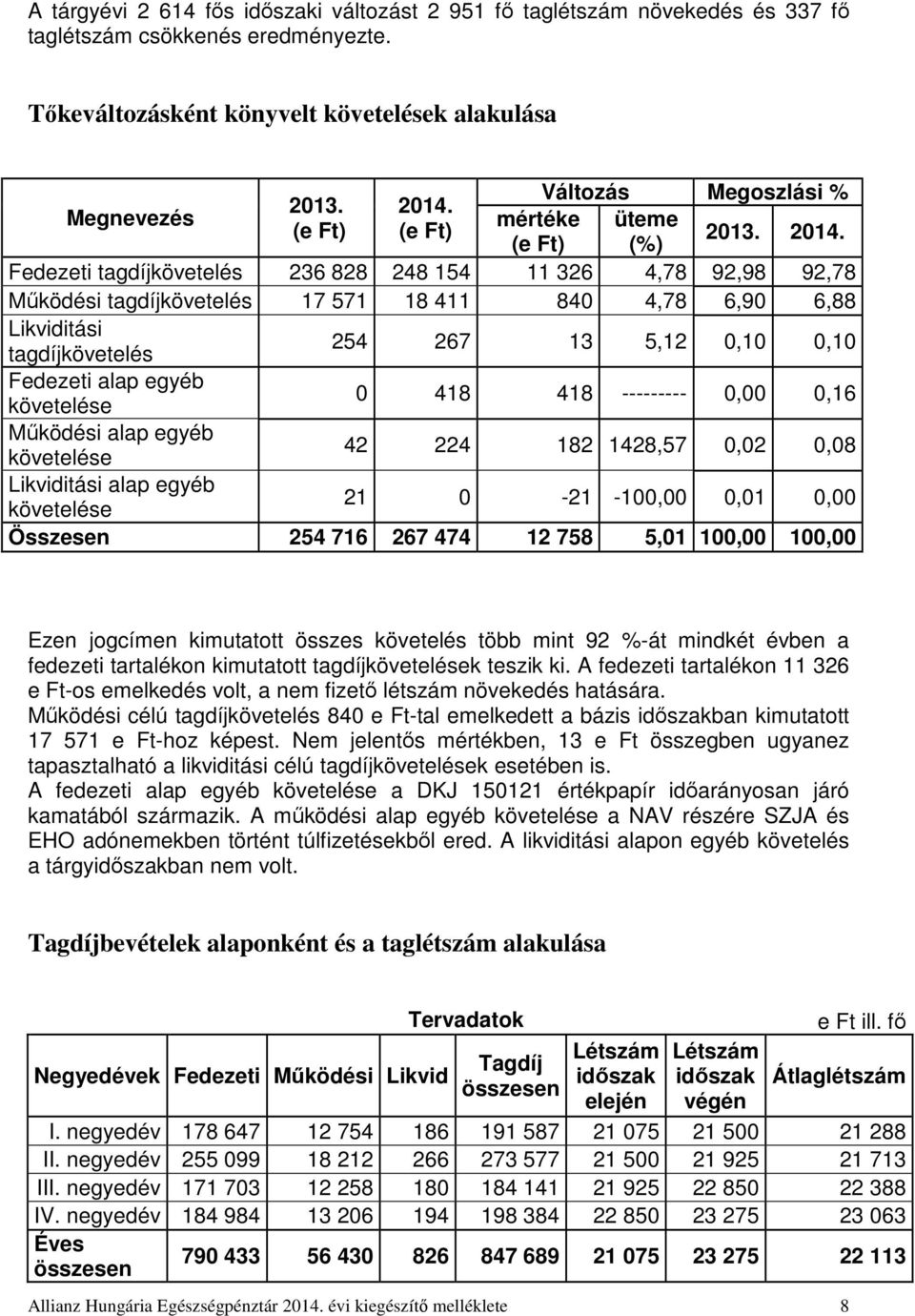 mértéke üteme (e Ft) (e Ft) 2013. 2014.