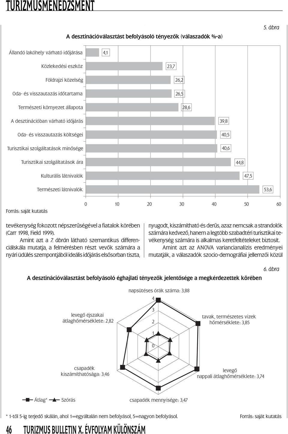 Oda- és visszautazás költségei Turisztikai szolgáltatások minősége 39,8 40,5 40,6 Turisztikai szolgáltatások ára 44,8 Kulturális látnivalók 47,5 Természeti látnivalók 53,6 0 10 20 30 40 50 60