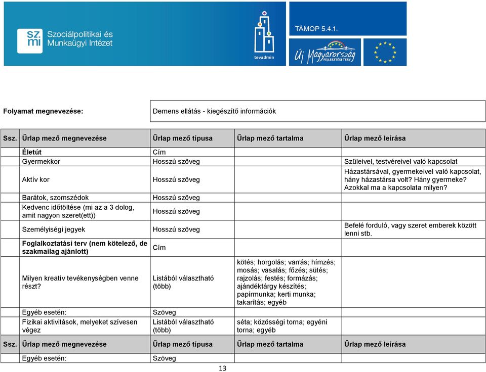 időtöltése (mi az a 3 dolog, amit nagyon szeret(ett)) Személyiségi jegyek Foglalkoztatási terv (nem kötelező, de szakmailag ajánlott) Milyen kreatív tevékenységben venne részt?