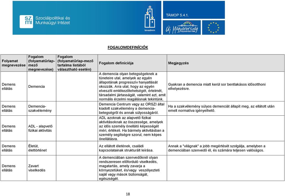 Arra utal, hogy az egyén elveszíti emlékezőtehetségét, értelmét, társadalmi jártasságát, valamint azt, amit normális érzelmi reagálásnak tekintünk.