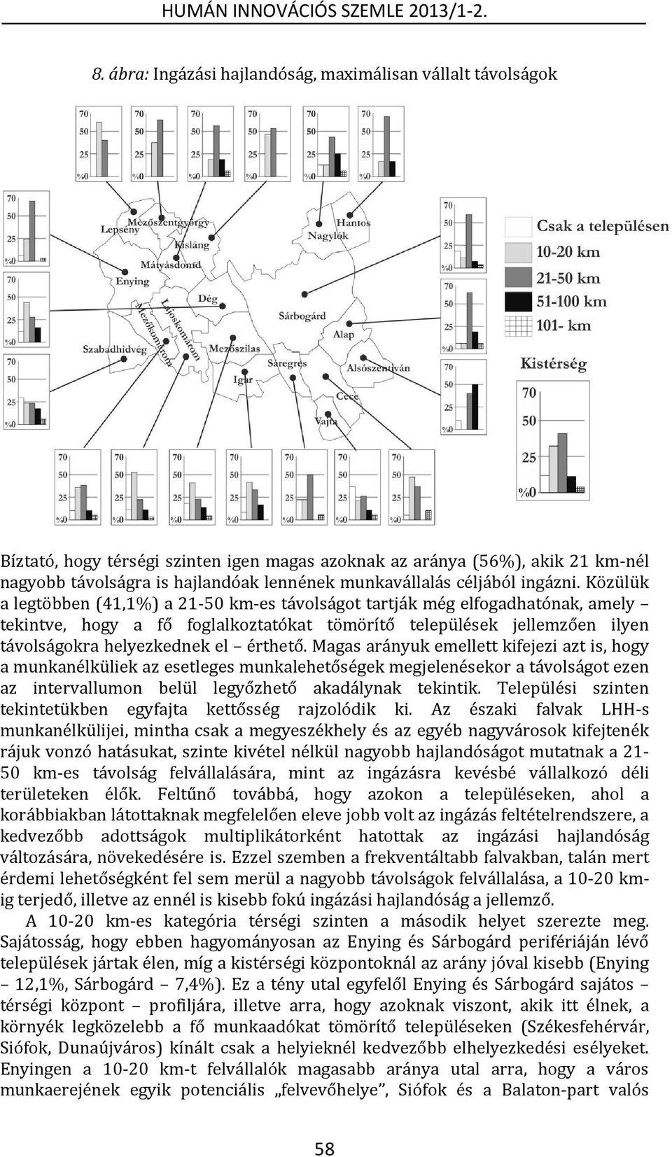 Közülük a legtöbben (41,1%) a 21-50 km-es távolságot tartják még elfogadhatónak, amely tekintve, hogy a fő foglalkoztatókat tömörítő települések jellemzően ilyen távolságokra helyezkednek el érthető.