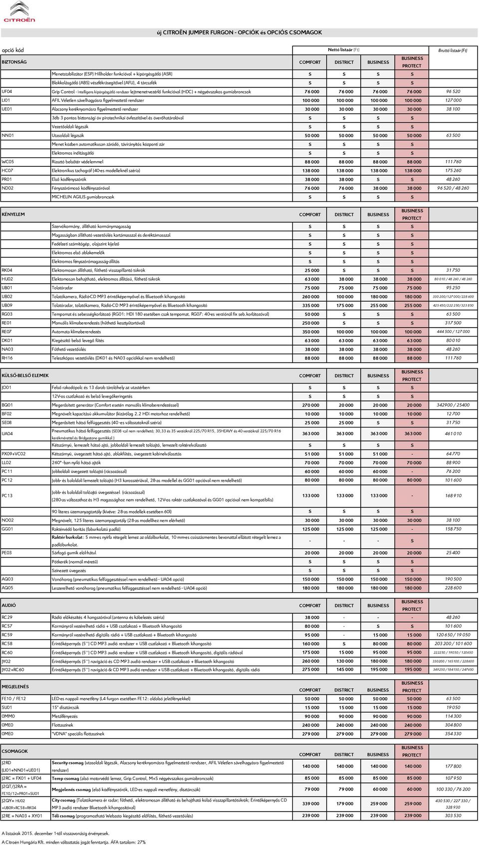 76 000 76 000 96 520 LI01 AFIL Véletlen sávelhagyásra figyelmeztető rendszer 100 000 100 000 100 000 100 000 127 000 UE01 Alacsony keréknyomásra figyelmeztető rendszer 30 000 30 000 30 000 30 000 38