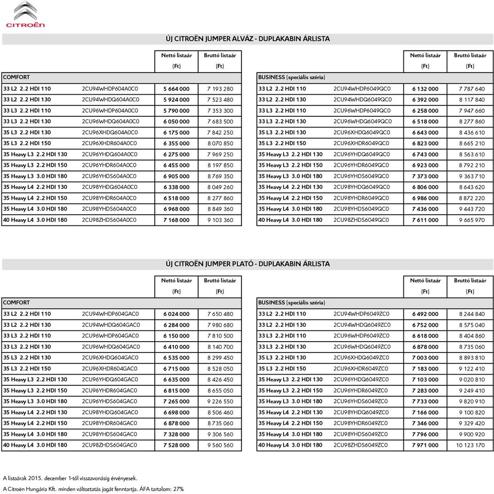 2 HDI 110 2CU96WHDP6049QC0 6 258 000 7 947 660 33 L3 2.2 HDI 130 2CU96WHDQ604A0C0 6 050 000 7 683 500 33 L3 2.2 HDI 130 2CU96WHDQ6049QC0 6 518 000 8 277 860 35 L3 2.