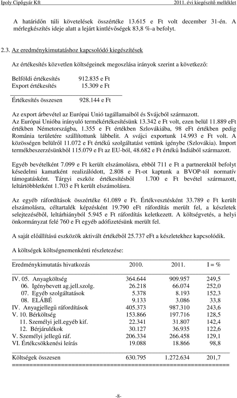 835 e Ft Export értékesítés 15.309 e Ft Értékesítés összesen 928.144 e Ft Az export árbevétel az Európai Unió tagállamaiból és Svájcból származott. Az Európai Unióba irányuló termékértékesítésünk 13.