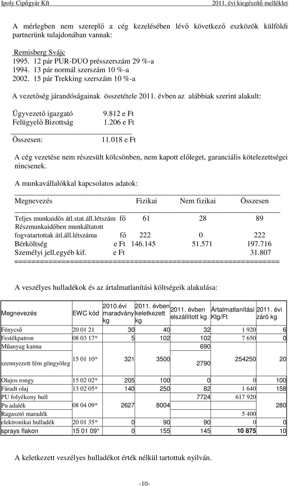 évben az alábbiak szerint alakult: Ügyvezető igazgató 9.812 e Ft Felügyelő Bizottság 1.206 e Ft Összesen: 11.